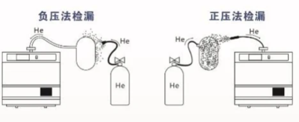Helium mass spectrometry leak detection technology: why is it so important in quality inspection of die cast aluminum parts?