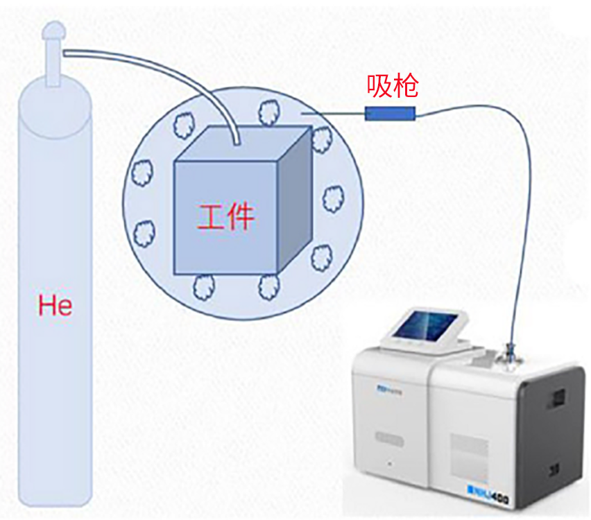 What is the difference between lithium ion quadrupole mass spectrometer leak detection and helium mass spectrometer leak detection