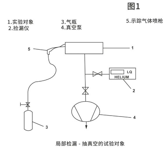 Local Leak Detection - Test Object under Evacuation